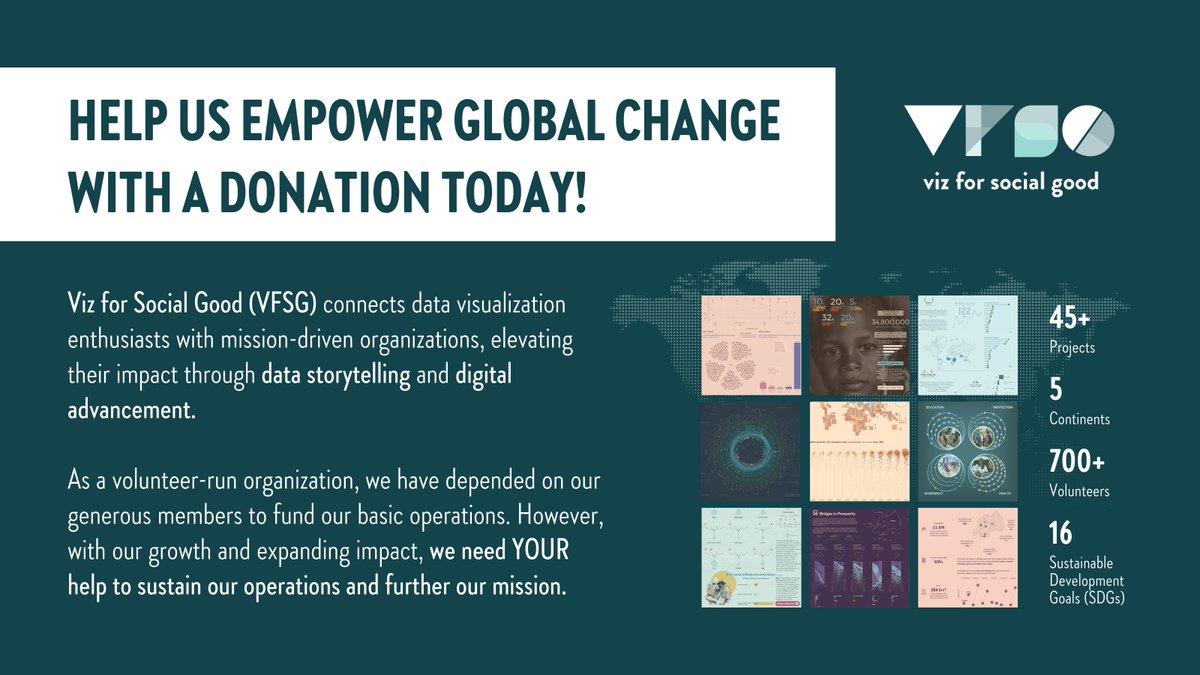 VizFSG's tweet image. #VizForSocialGood volunteers have contributed 11,000+ hours and over $1 Million USD worth of consulting and analytical services to 40+ #NonProfits worldwide since 2017 🌎. 

Help us empower global change through #DataViz with a #Donation today: fjc.givingfuel.com/viz-for-social…! 💪