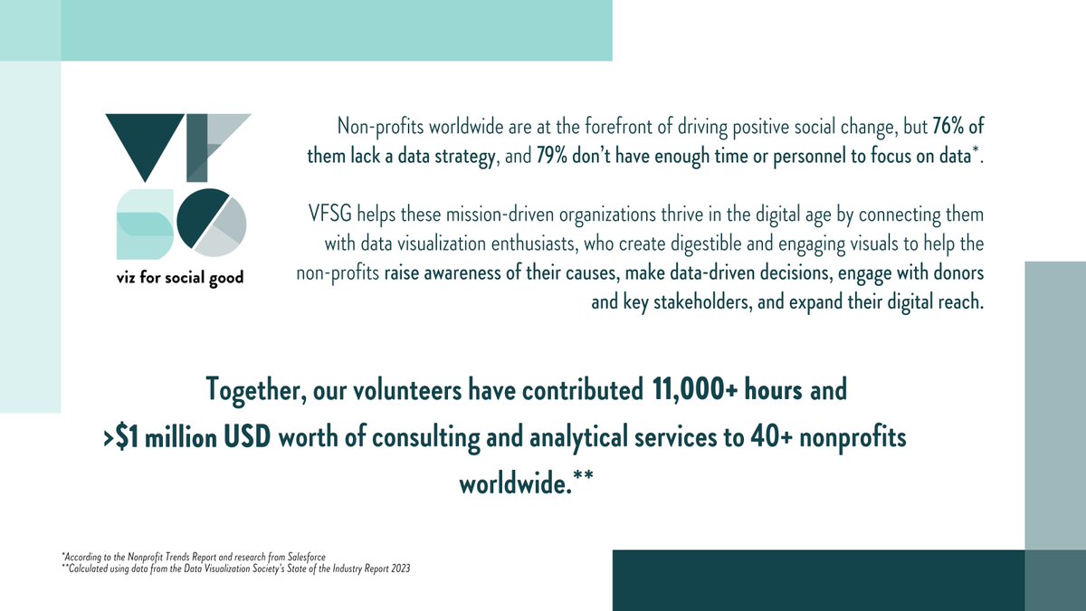 VizFSG's tweet image. #VizForSocialGood volunteers have contributed 11,000+ hours and over $1 Million USD worth of consulting and analytical services to 40+ #NonProfits worldwide since 2017 🌎. 

Help us empower global change through #DataViz with a #Donation today: fjc.givingfuel.com/viz-for-social…! 💪