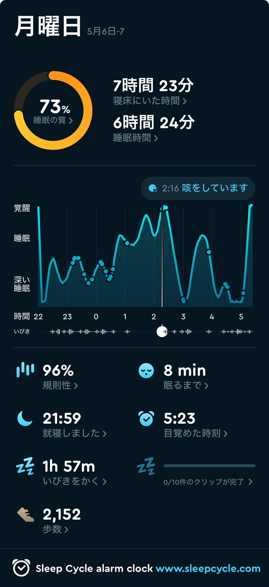 Good morning
やっとGWが終わった！👏
さぁ、頑張るぞ！

#sleepCycle