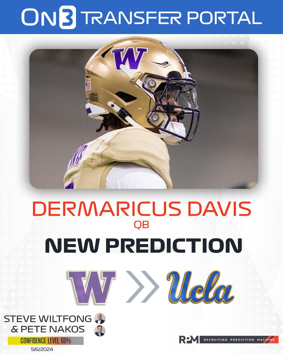 NEW: Washington transfer QB Dermaricus Davis has received predictions to land at UCLA from On3's @SWiltfong_ & @PeteNakos_🐻 The early enrollee ranked 104th NATL (No. 8 QB) in the 2024 On300. on3.com/news/predictin…