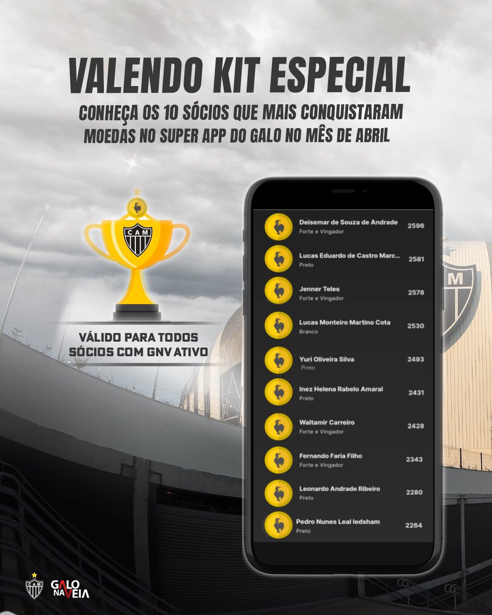 É com orgulho que anunciamos os 10 sócios #GaloNaVeia que mais ganharam moedas no Super App durante o mês de Abril! 🥇📱🐔

Confira o nome dos 10 craques:

Deisemar de Souza de Andrade
Lucas Eduardo de Castro Marcato
Jenner Teles
Lucas Monteiro Martino Cota
Yuri Oliveira Silva
+