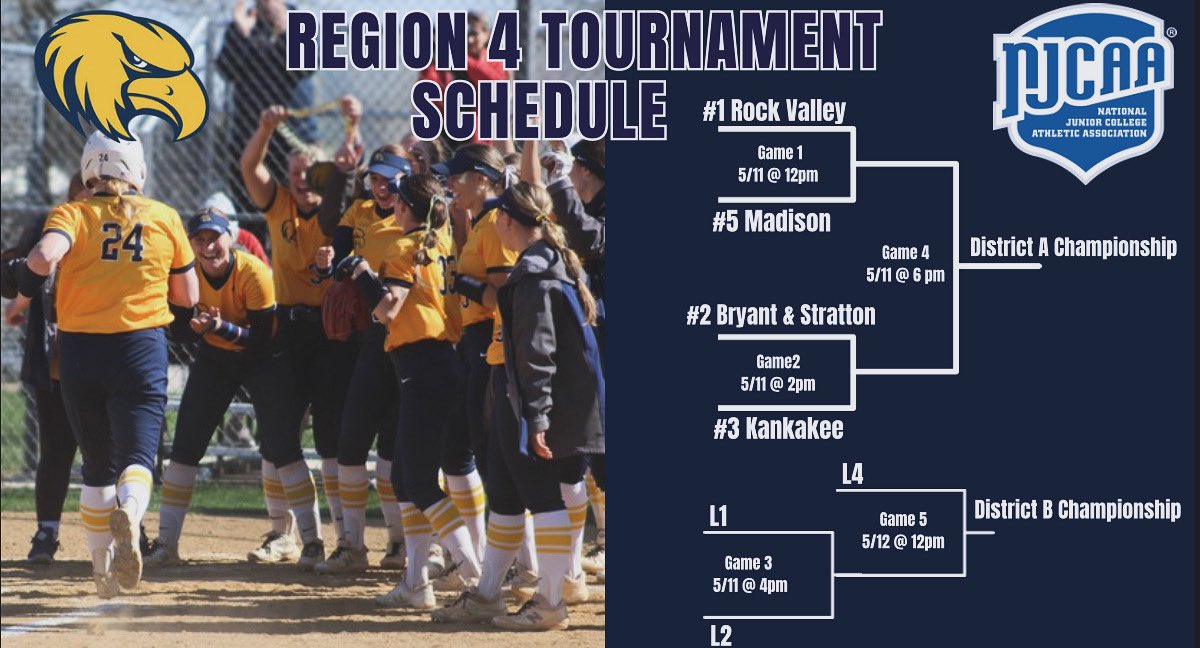 We will face Madison College in the first game of the Region 4 Tournament. For a chance to advance to the Championship game to win a berth to the NJCAA DII National Tournament. All game this weekend will take place at Black Hawk College in Moline, IL. We hope to see you there!