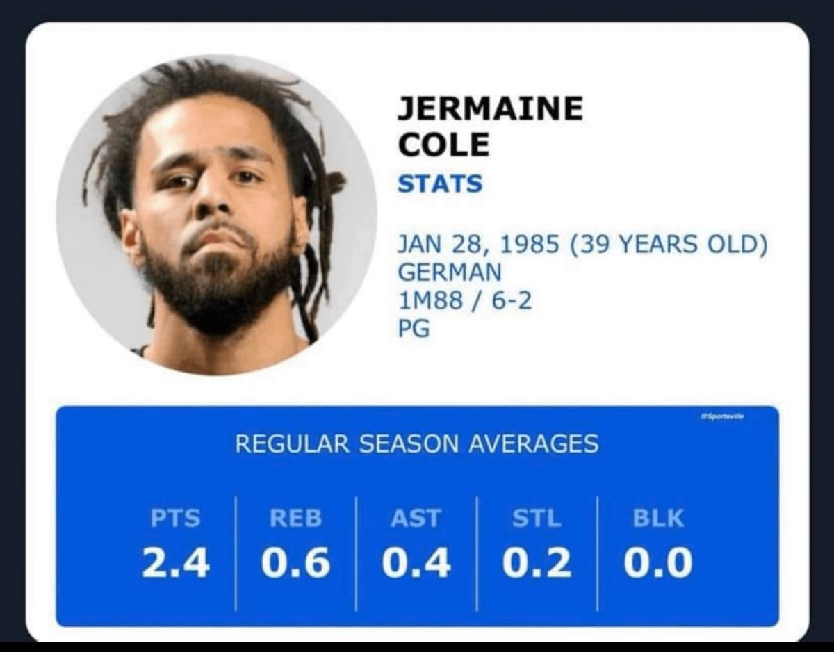 Where do y’all rank Jermaine Cole all time?