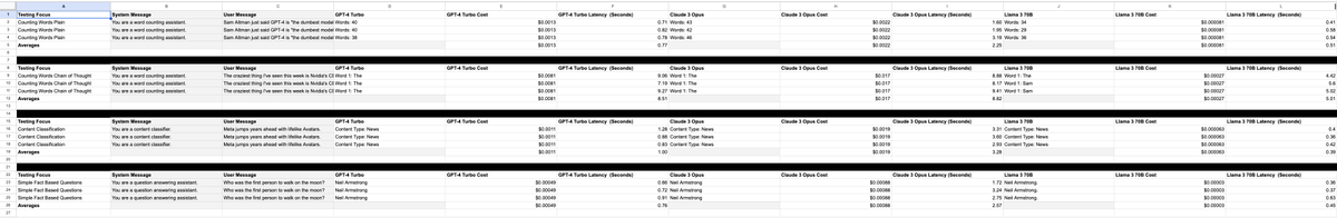 Testing the smartest models for simple tasks.

Thread dropping soon.