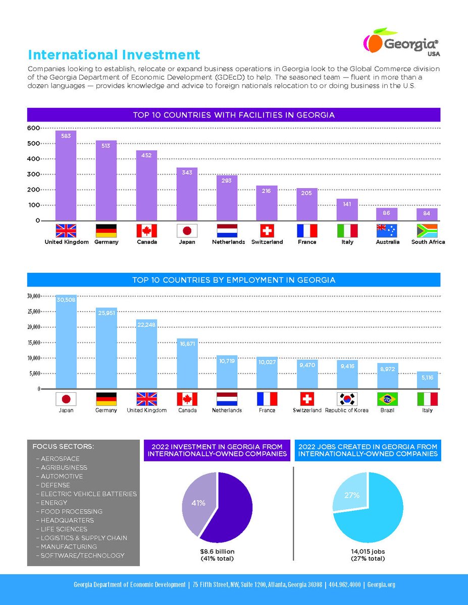 ECGLocationGA's tweet image. 𝙎𝙤𝙪𝙩𝙝𝙚𝙧𝙣 𝙝𝙤𝙨𝙥𝙞𝙩𝙖𝙡𝙞𝙩𝙮 𝙢𝙚𝙚𝙩𝙨 𝙜𝙡𝙤𝙗𝙖𝙡 𝙞𝙢𝙥𝙖𝙘𝙩!
As we kick off #EconDevWeek, we&apos;re glad to welcome @gdecd International Representatives from across the globe to our ECG Offices.
Welcome to Georgia!