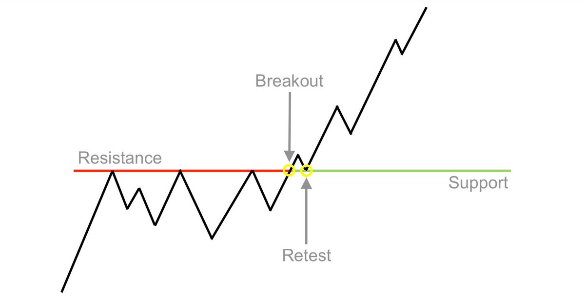 2.5) Strategy Summary I’m a momentum trader. This means I like my trades to work quick. My bread and butter is the break and retest. This means there is a clear trend on the day and stock is making higher highs and lows. I wait for the break of the high and retest.