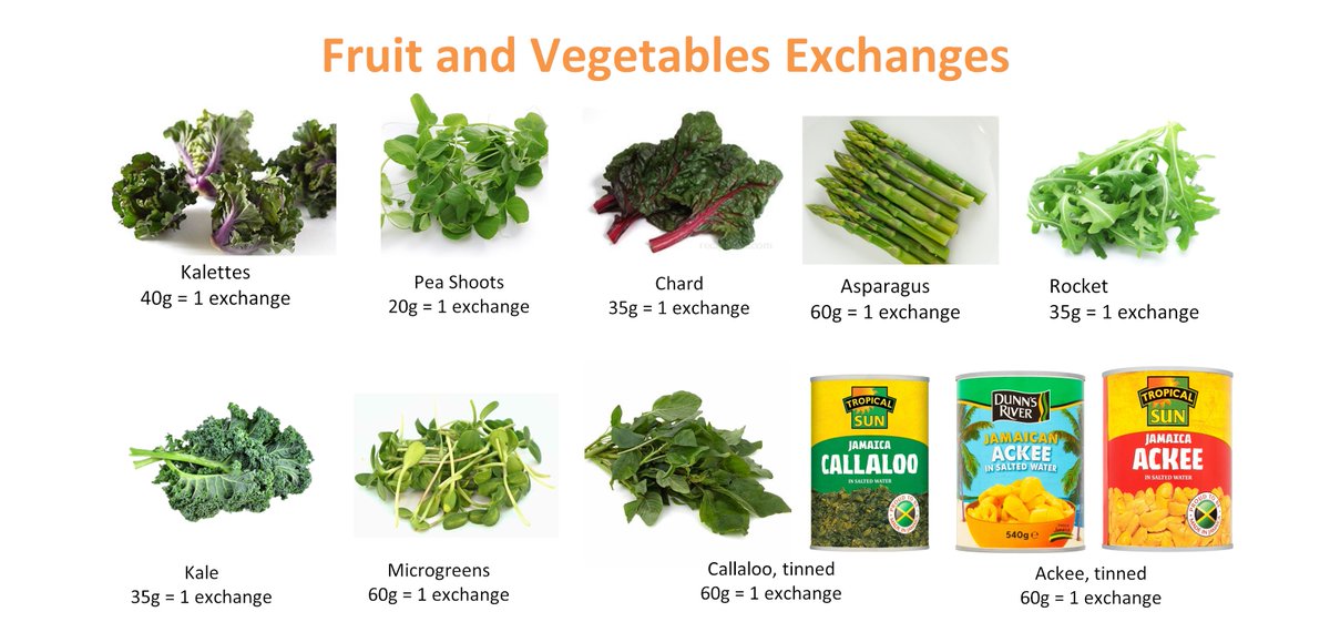 Exchange containing vegetables in PKU