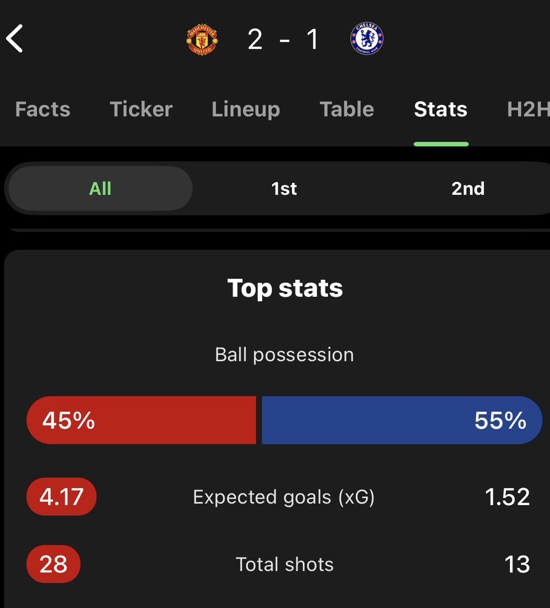 CFCTyler2's tweet image. #PochOut