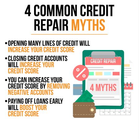 💡 Debunking Credit Repair Myths! 💳⁣