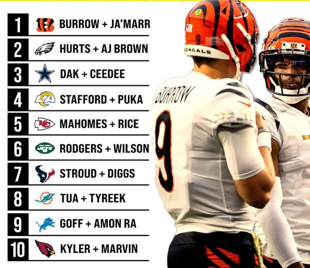 #nfl
#bengals 

Who you got?