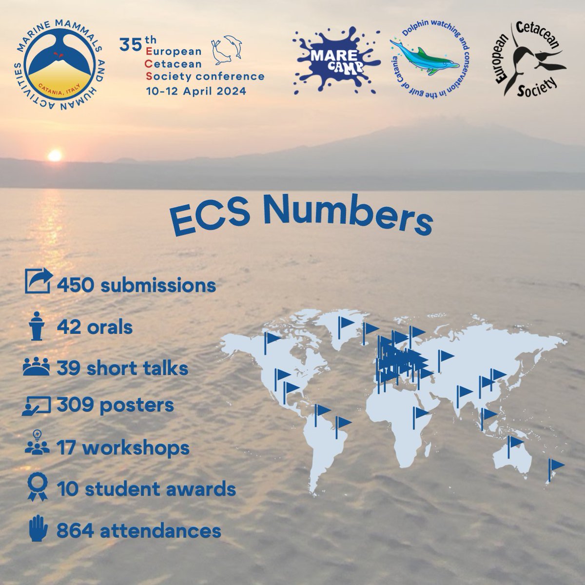 European Cetacean Society (@eurocetsoc) on Twitter photo Numbers of this amazing #ECSconference2024: 17 workshops, 864 people gravitating at the event coming from 66 different countries, 42 oral presentations, 39 short talks, 309 posters, 15 videos, 10 student awards, and 28 travel grants! Thanks to everyone who joined us! <a href="/Marecamp_CT/">Marecamp association</a> Numbers of this amazing #ECSconference2024: 17 workshops, 864 people gravitating at the event coming from 66 different countries, 42 oral presentations, 39 short talks, 309 posters, 15 videos, 10 student awards, and 28 travel grants! Thanks to everyone who joined us! <a href="/Marecamp_CT/">Marecamp association</a>