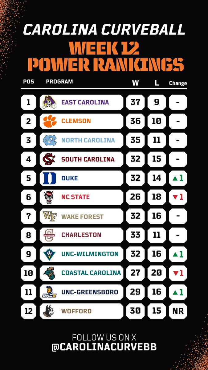 🚨WEEK 12 POWER RANKINGS🚨