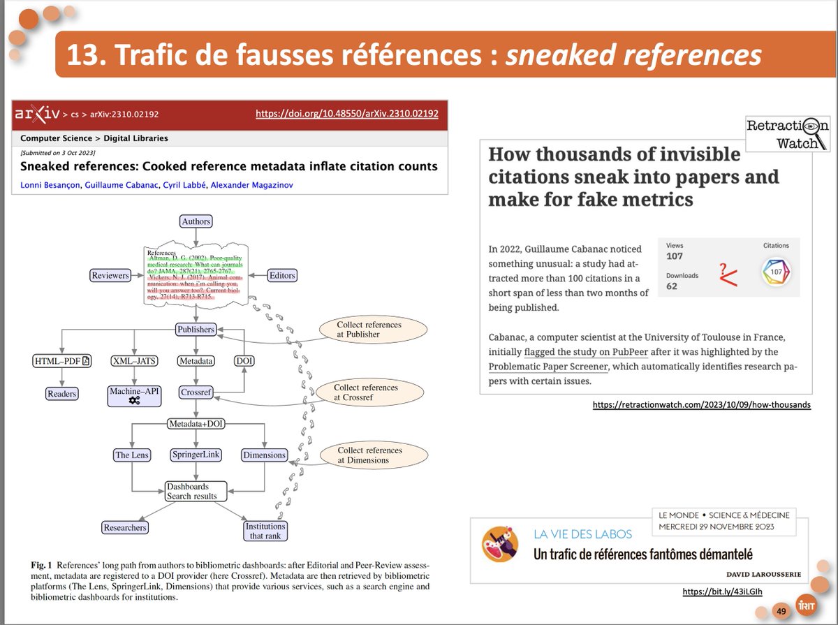 📑 Our ‘sneaked references’ preprint arxiv.org/abs/2310.02192 that @RetractionWatch covered retractionwatch.com/2023/10/09/how… now accepted in @JASIST: doi.org/10.1002/asi.24…. BTS: I commented on May 2022 a ‘tortured’ paper downloaded 62 times and cited 107 times…😵 pubpeer.com/publications/A…