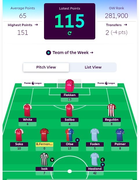 @OfficialFPL I was stuck between captaining Olise or Haaland. Glad I picked haaland. Highest points for me so far