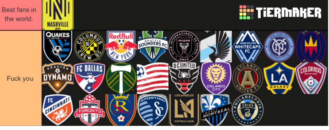 my #MLS fanbase tier list. 

#EveryoneN