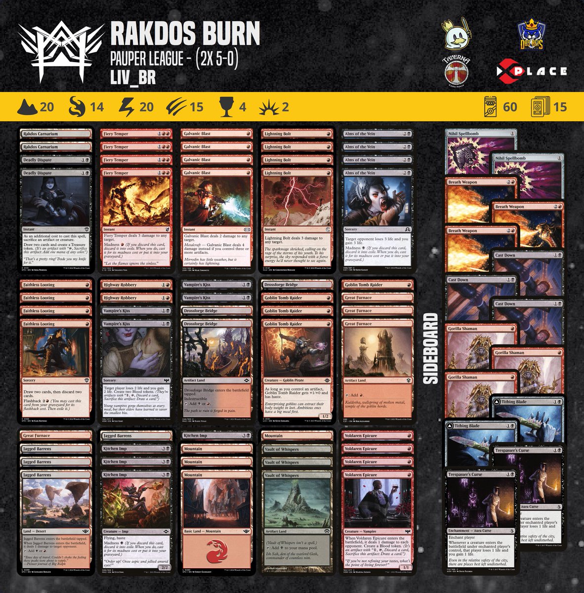 Our athlete Liv_BR achieved a 2x 5-0 in the Pauper League tournament with this Rakdos Burn decklist.

#pauper  #magic #mtgcommon #metagamepauper #mtgpauper #magicthegathering #wizardsofthecoast 

@PauperDecklists @fireshoes