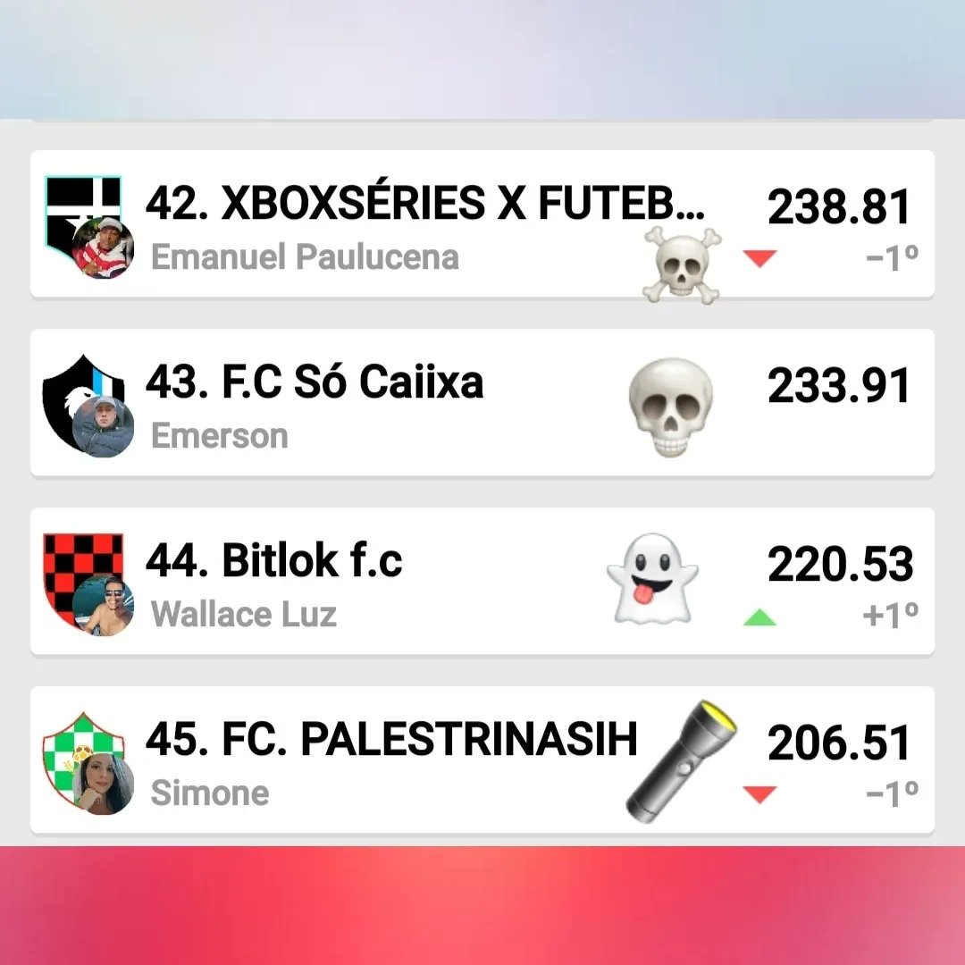 TodoMundoPanco's tweet photo. TABELA ATUALIZADA
RODADA 5 , 10 primeiros ⚽️🏆e os 4 últimos 💀 🔦
1° TURNO #CartolaFc #Todomundopanco #Ligapanco #BolaCheia #BolaMucha #MerdaDaRodada #MitoDaRodada https://t.co/N8GeTtiR3w