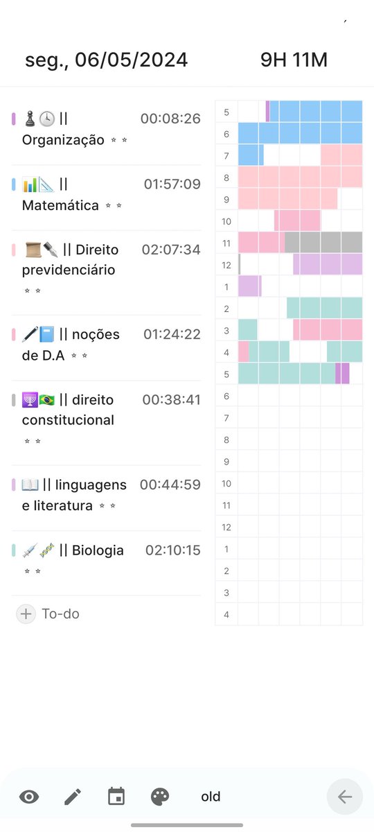 StudyFeh's tweet image. Por hj é só \0/