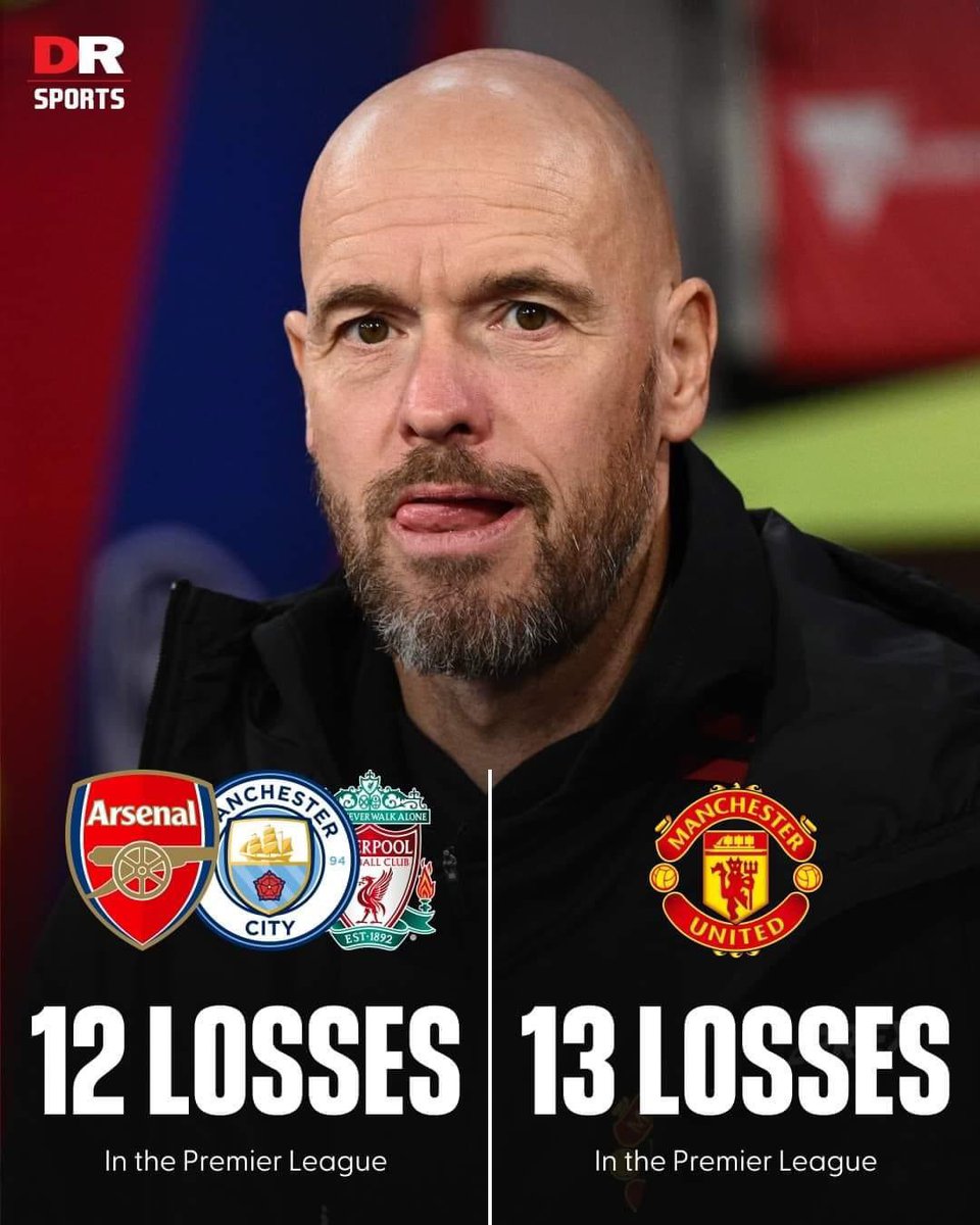 Ten Hag shows promise as a manager, but there's room for growth in his tactics, coaching, man management, defensive structure, press, and talent identification.🙃 #CRYMUN #LFC