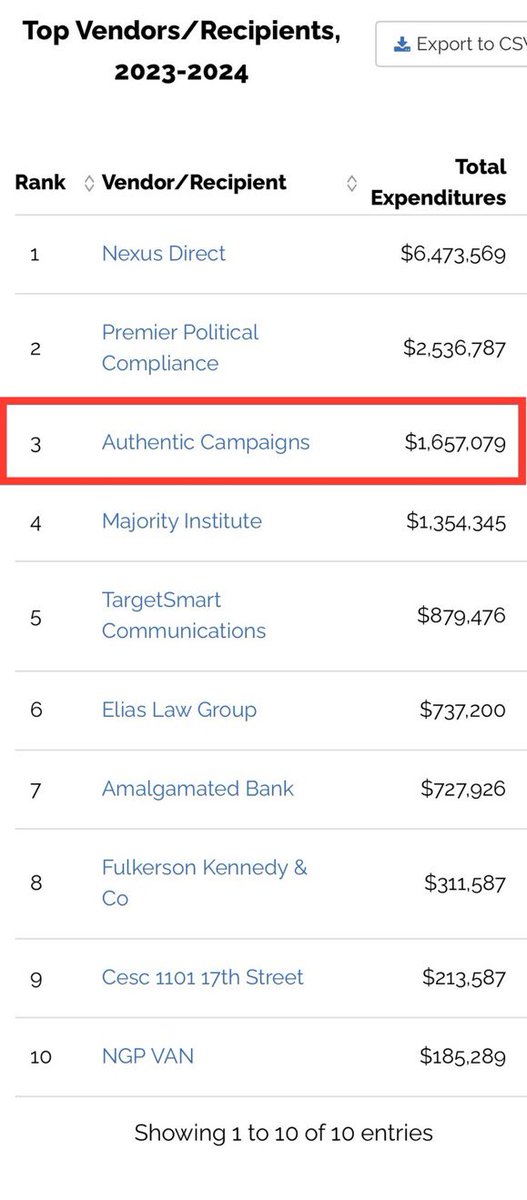 🚨 While President Trump is on trial in NYC, where he’s been gagged, silenced and threatened with arrest by Judge Juan Merchan, it’s worth noting that the Senate Majority PAC @MajorityPAC retained Authentic Campaigns @Authentic_HQ, the Democrat consulting firm which Judge…