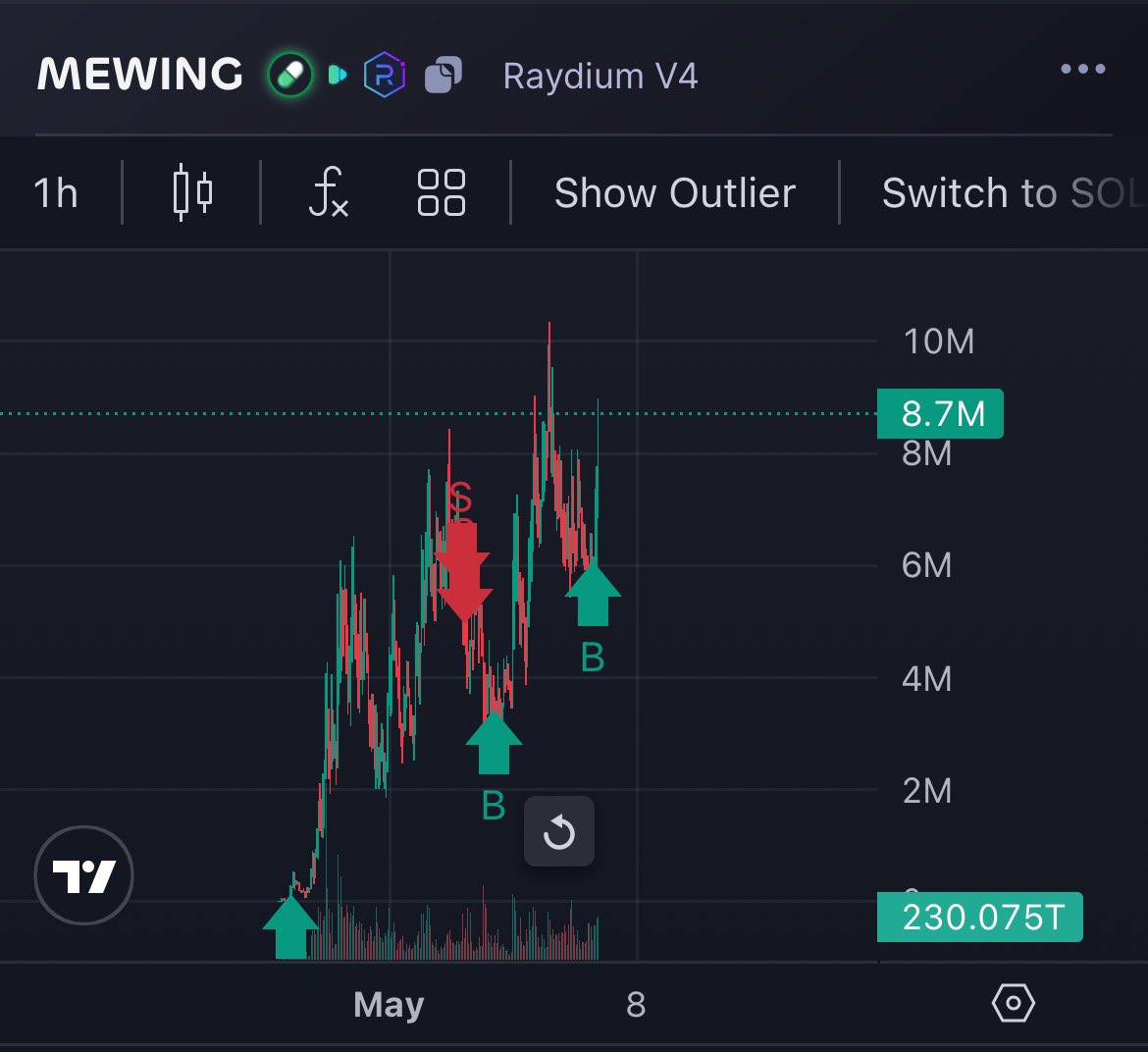 Conrmic's tweet image. Ngl I made this $mewing chart my bitch