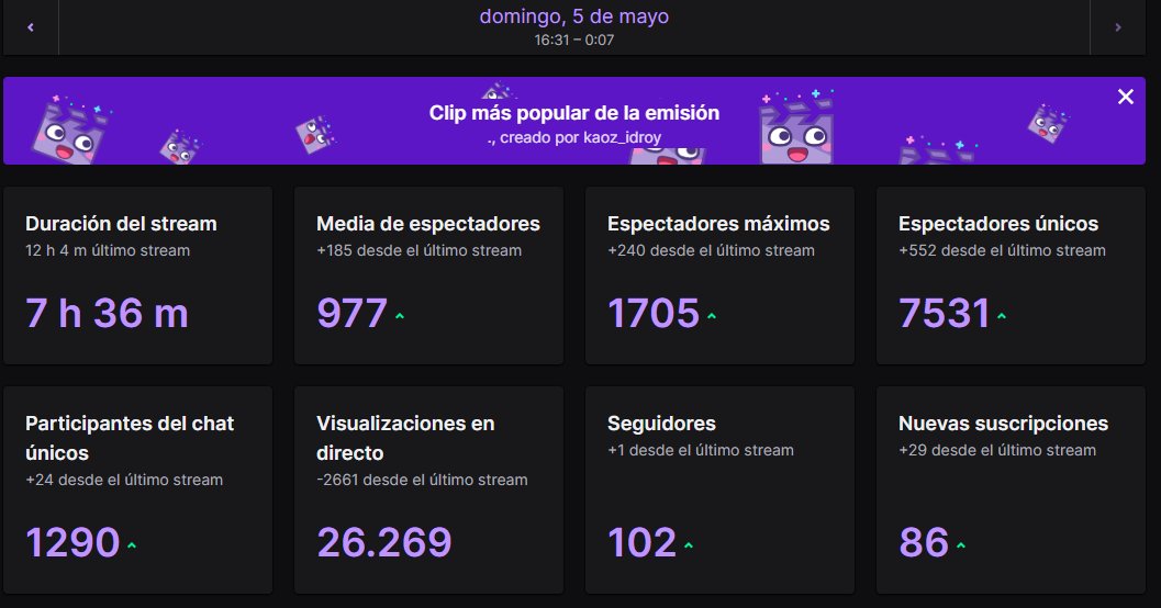 Spongetl (@spongetl) on Twitter photo Muchas gracias a todos por el apoyo padrinos se mamaron, y nos divertimos bastante, Don reatas para mas? LFG! 🫡 Muy buenas partidas de todos los equipos y para la proxima los muñecos se sacaran la tula como siempre 🐐 <a href="/NeazulYuuji/">Liquid Alienware Neazul</a> <a href="/jaguaresapex/">Liquid Alienware jaguares</a> <a href="/YanyaMx/">TLAW YanYa</a> <a href="/PistilloMx/">Liquid Alienware Pistillo 🇲🇽</a> Muchas gracias a todos por el apoyo padrinos se mamaron, y nos divertimos bastante, Don reatas para mas? LFG! 🫡 Muy buenas partidas de todos los equipos y para la proxima los muñecos se sacaran la tula como siempre 🐐 <a href="/NeazulYuuji/">Liquid Alienware Neazul</a> <a href="/jaguaresapex/">Liquid Alienware jaguares</a> <a href="/YanyaMx/">TLAW YanYa</a> <a href="/PistilloMx/">Liquid Alienware Pistillo 🇲🇽</a>