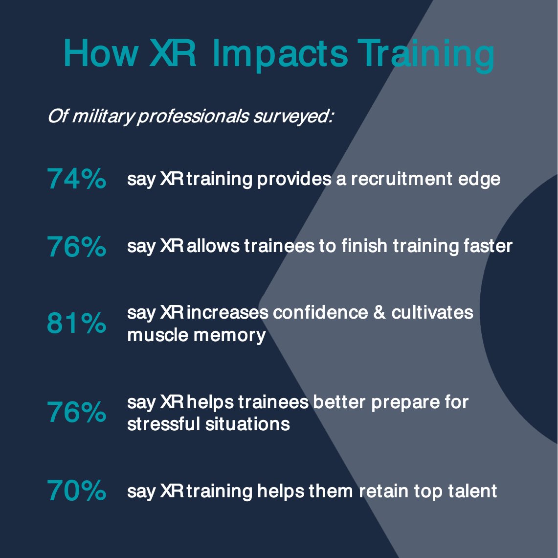 #XR provides a safe, cost-effective way to scale highly complex training according to a 2023 study of training professionals across the US Armed Forces by @htcvive. For the latest trends in technical training, download the full report here: biltapp.com/technical-trai… #work #training