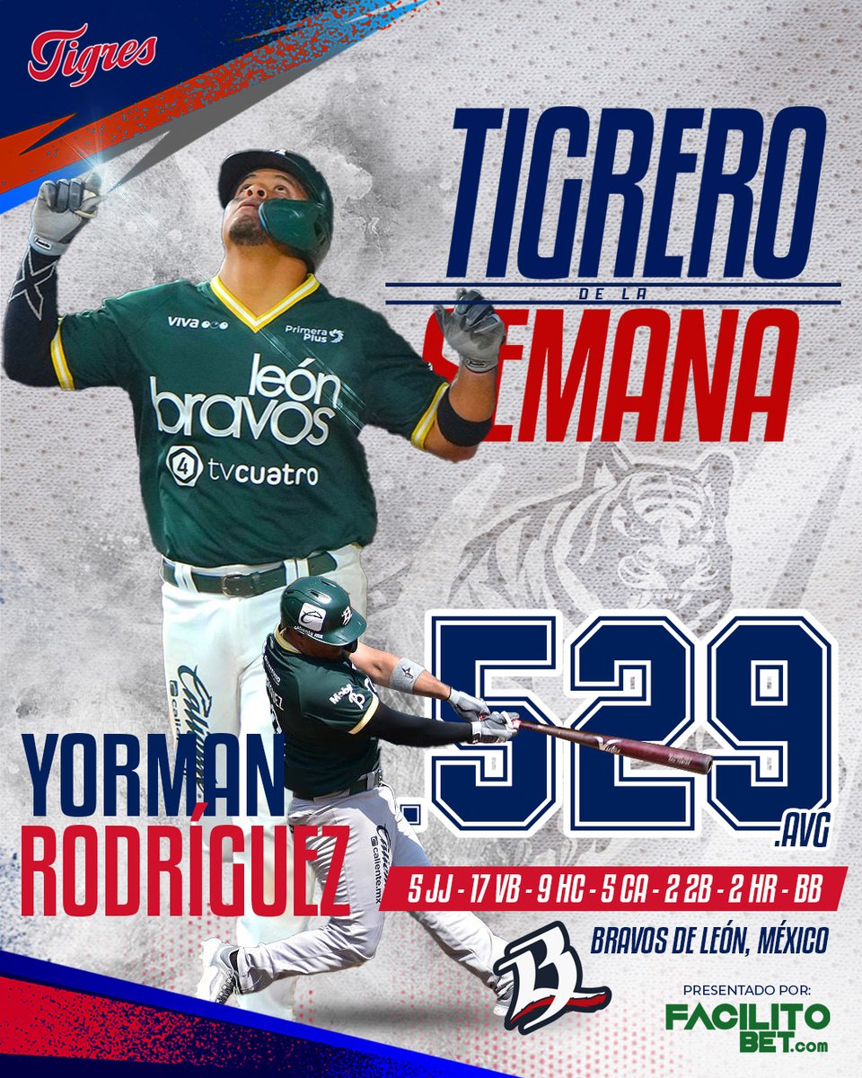 ¡Sin piedad en México!

Yorman Rodríguez ha vivido unos últimos días productivos con el madero con Bravos de León en la Liga Mexicana. 

Esta distinción es presentada por @facilitobet la mayor organización al servicio de tu suerte.

#RugimosJuntos
#TigreroDeLaSemana