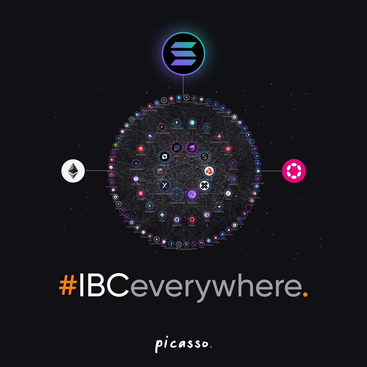 Explore the power of @IBCProtocol on @MapOfZones. Now understand that this is expanding to every ecosystem.