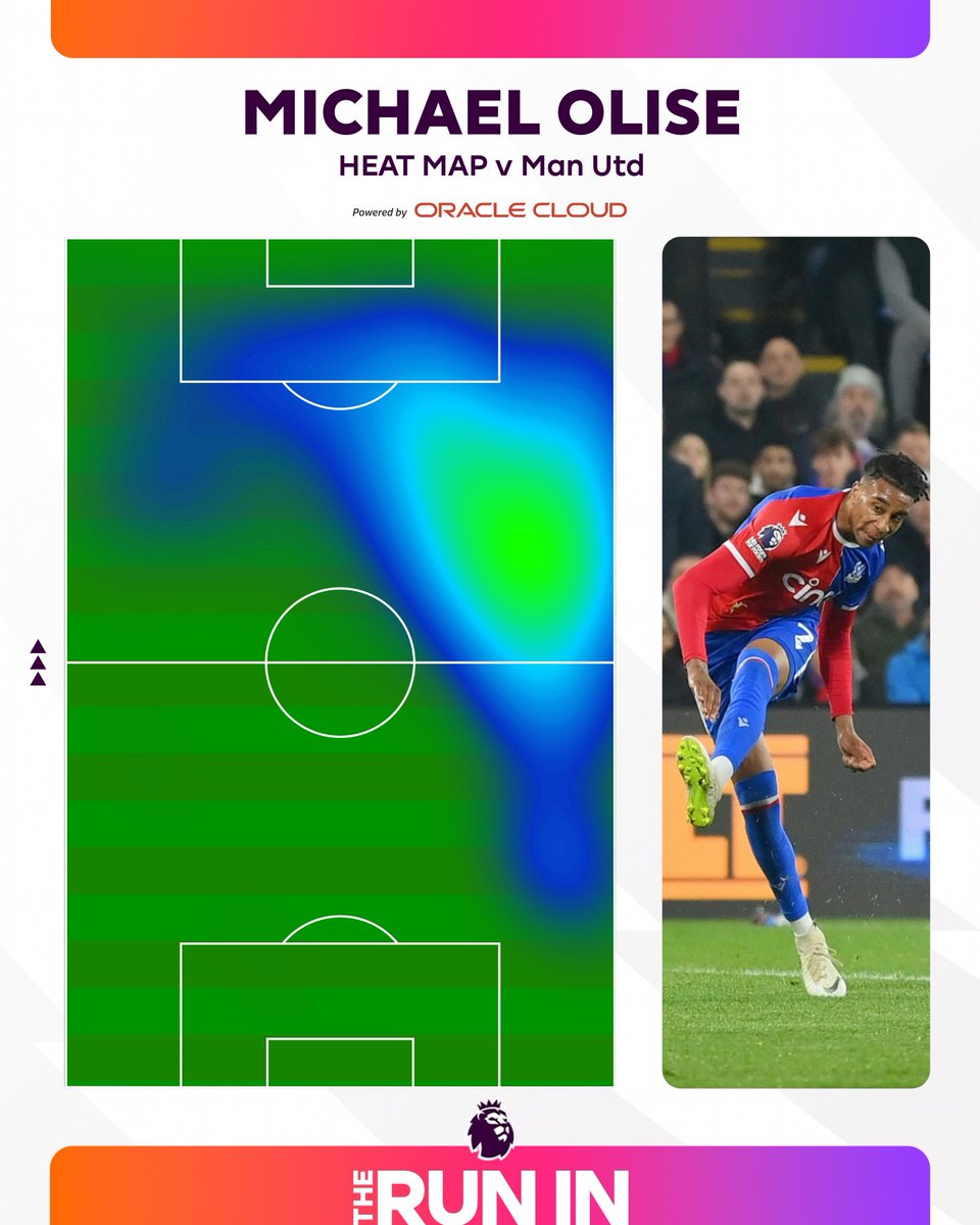 Michael Olise causing havoc down the right ✨ @Oracle 📊