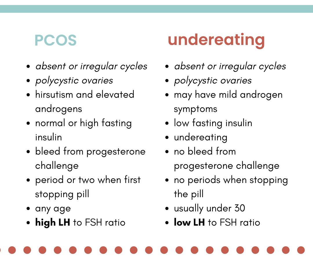 LaraBriden's tweet photo. PCOS is the situation of androgen excess when all other causes have been ruled out. It's often associated with irregular periods or no periods.

Hypothalamic amenorrhea (HA) is irregular periods or no periods due to undereating or other stressors. 

So-called "polycystic ovaries" can be present in EITHER situation. 

One way to distinguish between the two is to test the ratio between LH and FSH on day 2 or a random day (if there's no cycle) but make sure you don't mistakenly measure your pre-ovulation LH peak.