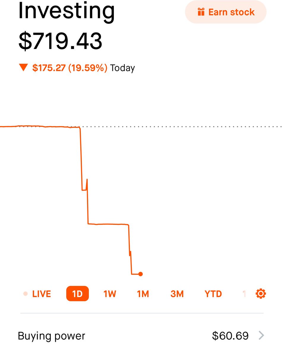 first big red day…
$META 470c 2.38>1.63
$NVDA 855p 3.10>2.70
$QQQ 440p 1.66>1.34
$QQQ 439p .88>.61

pretty bad overall, a lot to learn from today. what really matters tmr is to not focus on digging out of the Monday hole, but taking good trades and good exits. thx <a href="/BreadWinneh/">BreadWinner</a>