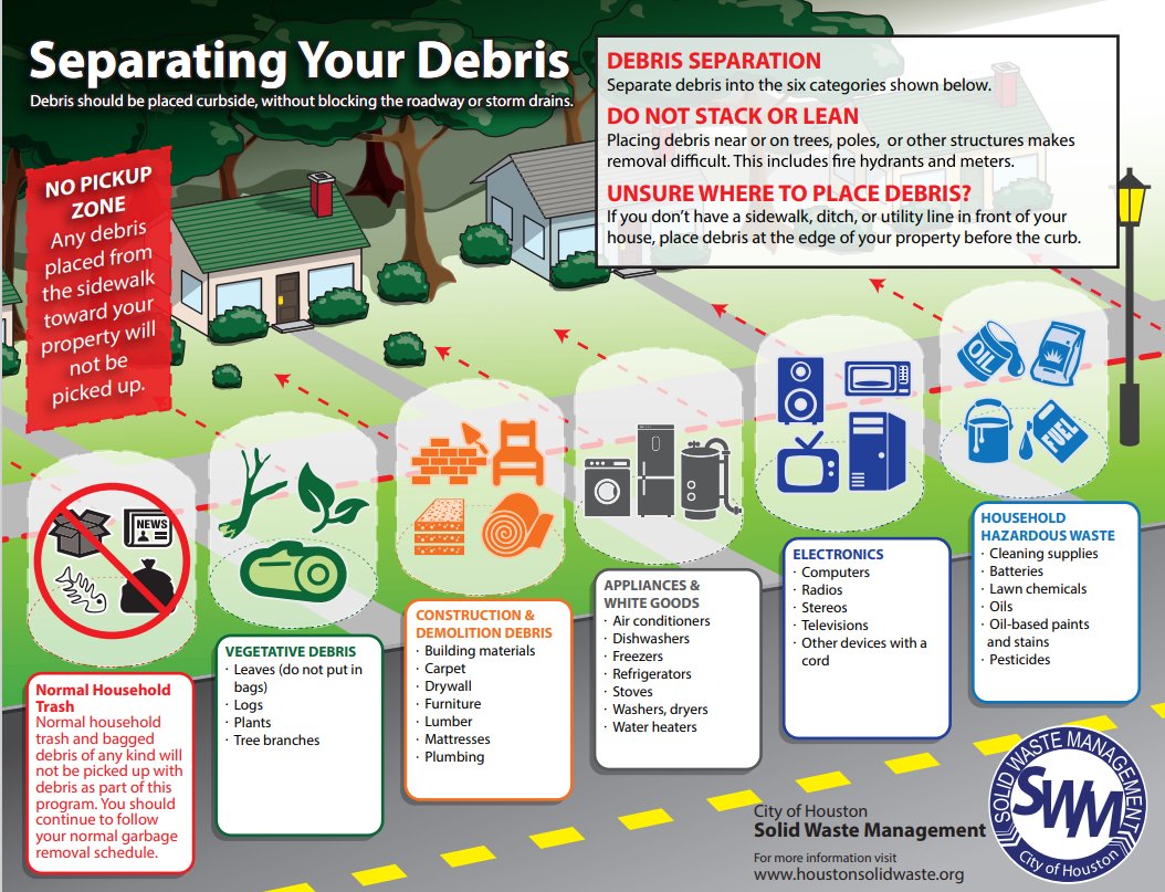 The City of Houston wants residents to know how to sort their debris for removal following a major storm or disaster. This makes it safer and easier for collection crews to remove it from your property.