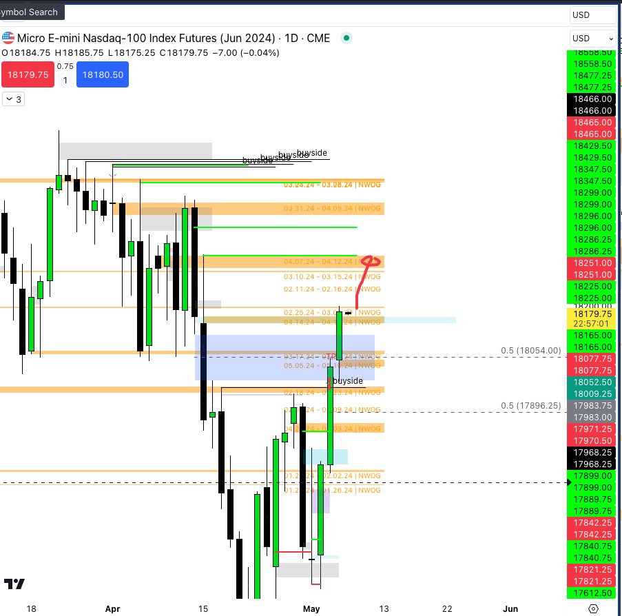 VERY BULLISH CLOSE FOR THE NASDAQ.

 I want this internal buyside to get taken out in the coming days

look for bullish setups after bearish mornings