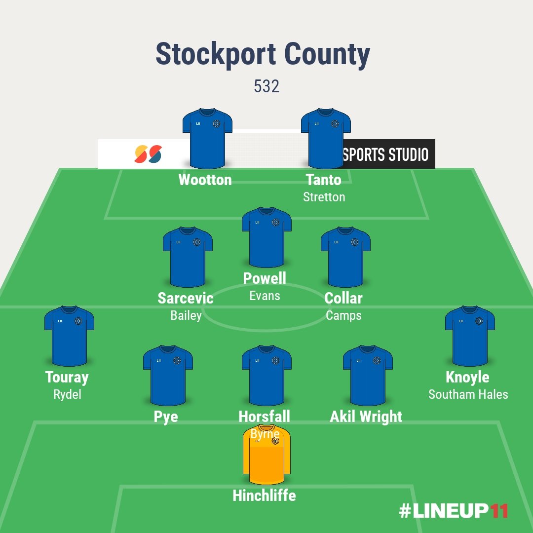 This is what we are left if every one who was offered a new contract stay - how many signings do we need?
#stockportcounty
