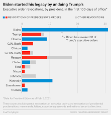 #Hope #USA #Boeing once heralded as w/highest safety & quality standards what mergers(& acquisitions)damage does to #MadeInAmerica⤵️playing both sides when there's only the right side of history #Jan6thInsurrection #NeverAgain complicit #TFG #MAGA #GOP #VoteThemOut #VoteBlue=⚕️