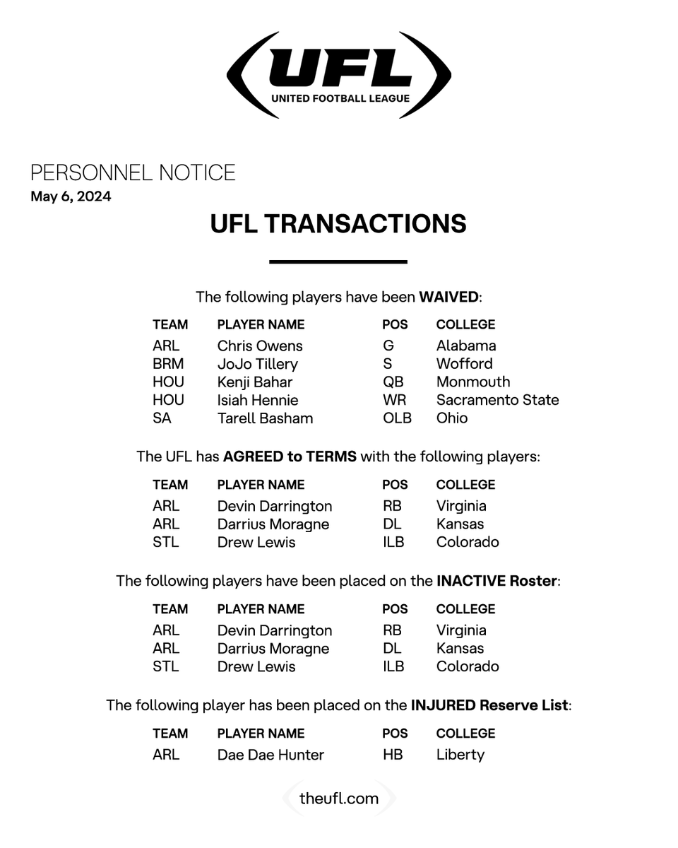 The United Football League has announced the following transactions:
