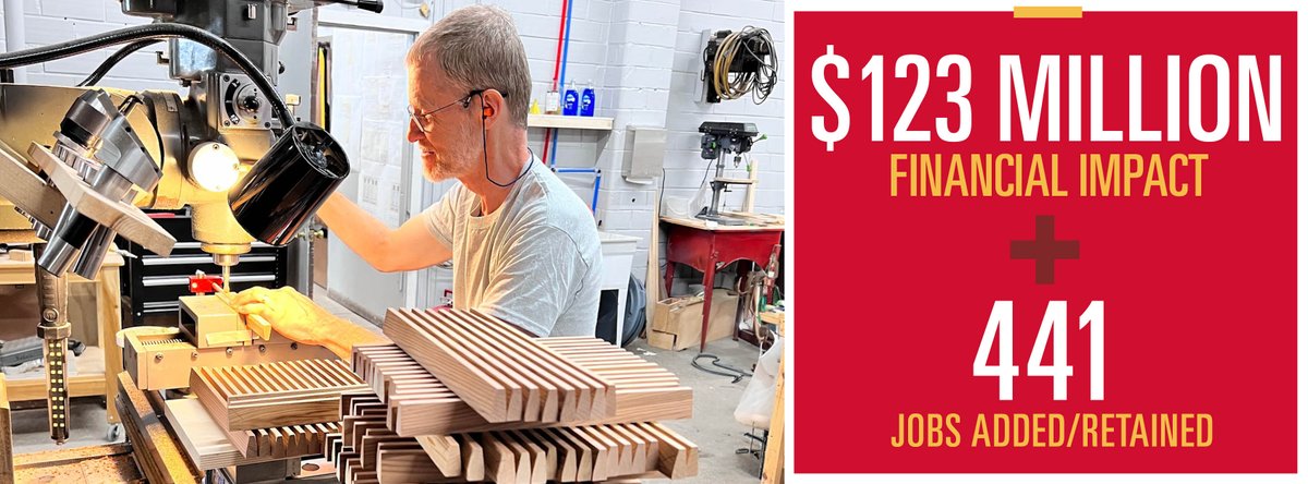 $123 million + 441 jobs That's the statewide impact of the support @CIRAS_ISU provides to businesses through @BusinessIOWA's Manufacturing 4.0 Technology Investment Grant program. More #IowaState Innovation at Work: news.iastate.edu/news/2024/04/2… #IowaStateInnovates