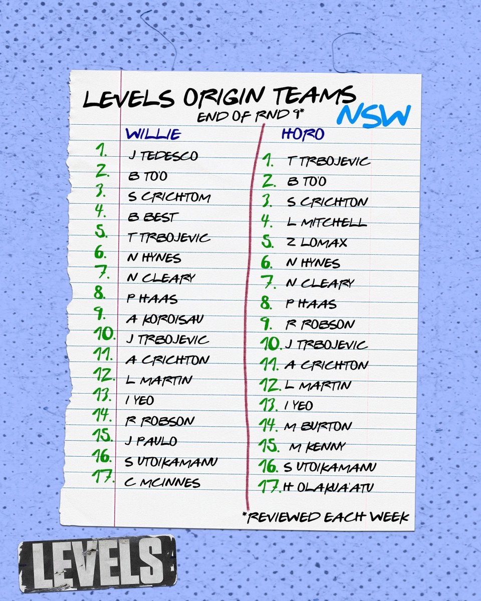 Our #StateOfOrigin Early NSW Team List 👀