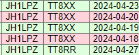 QSO with TT8XX/TT8RR were confirmed on LoTW.