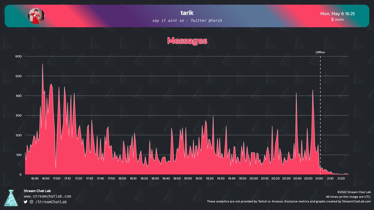 StreamChatLab tweet picture