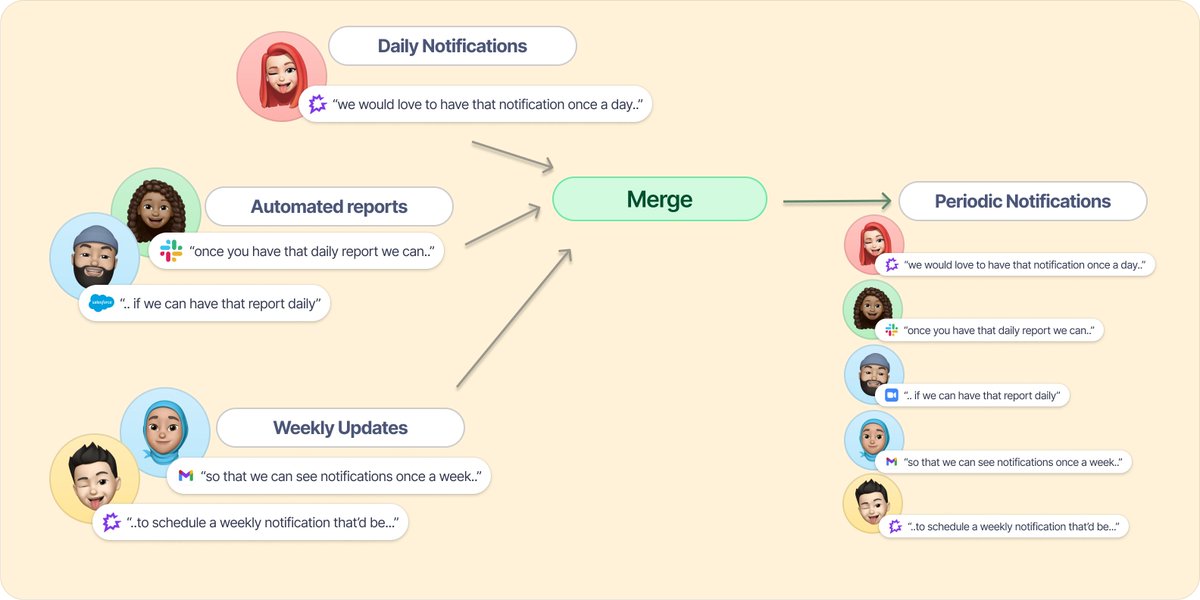 Special @cardinalappio #changelog (#23) 🥳:
* SOC2
* Feature Merge (existing)
* AI ingestions confidence improvements

Link in the 🧵
Some ❤️ is always welcome