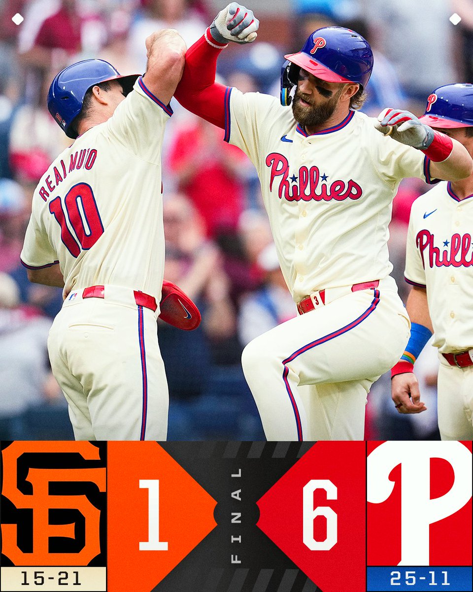 MLB's tweet photo. The @Phillies have won 6 straight games and 17 of 20 overall! https://t.co/uc43VTut62