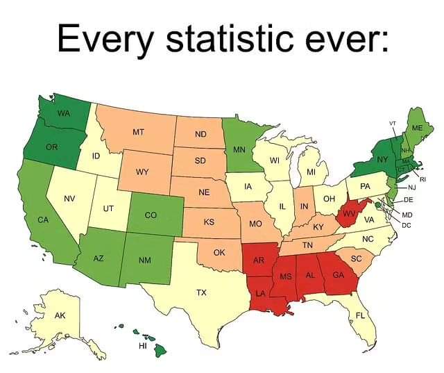 Every US statistic ever