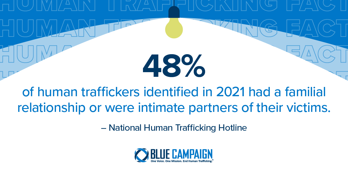 People who are trafficked are sometimes exploited by someone they trust, like a family member, caregiver, or even a boyfriend or girlfriend. Learn how to spot the indicators of #HumanTrafficking: go.dhs.gov/ZJN