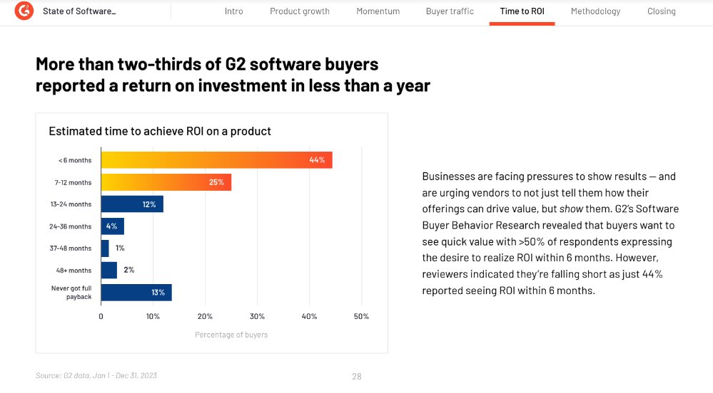 👀 distribution of ROI / payback periods via @G2dotcom 'State of Software' sell.g2.com/state-of-softw…