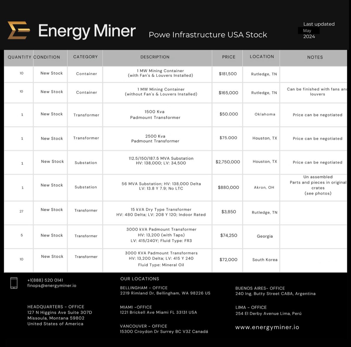 Power Infrastructure USA Stock 🔥
 ⁣
 ⁣#EnergyMiner #CleanEnergy⁣

✅ Fully verified on hardware market⁣⁣
 ⁣ 
👉 Contact miguel@energyminer.io for further details or schedule a direct video call at your convenience calendly.com/energyminercor…