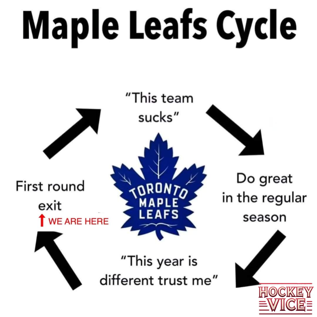 We are currently at 1st rnd exit..

What's the next step again 🤔 

#hockeyhighlights #hockeylife #hockeyplayer #hockey #hockeygame #NHLGame #hockeyislife #hockeytalk #hockeymoments #nhlmoments #NHLFan #TorontoMapleLeafs