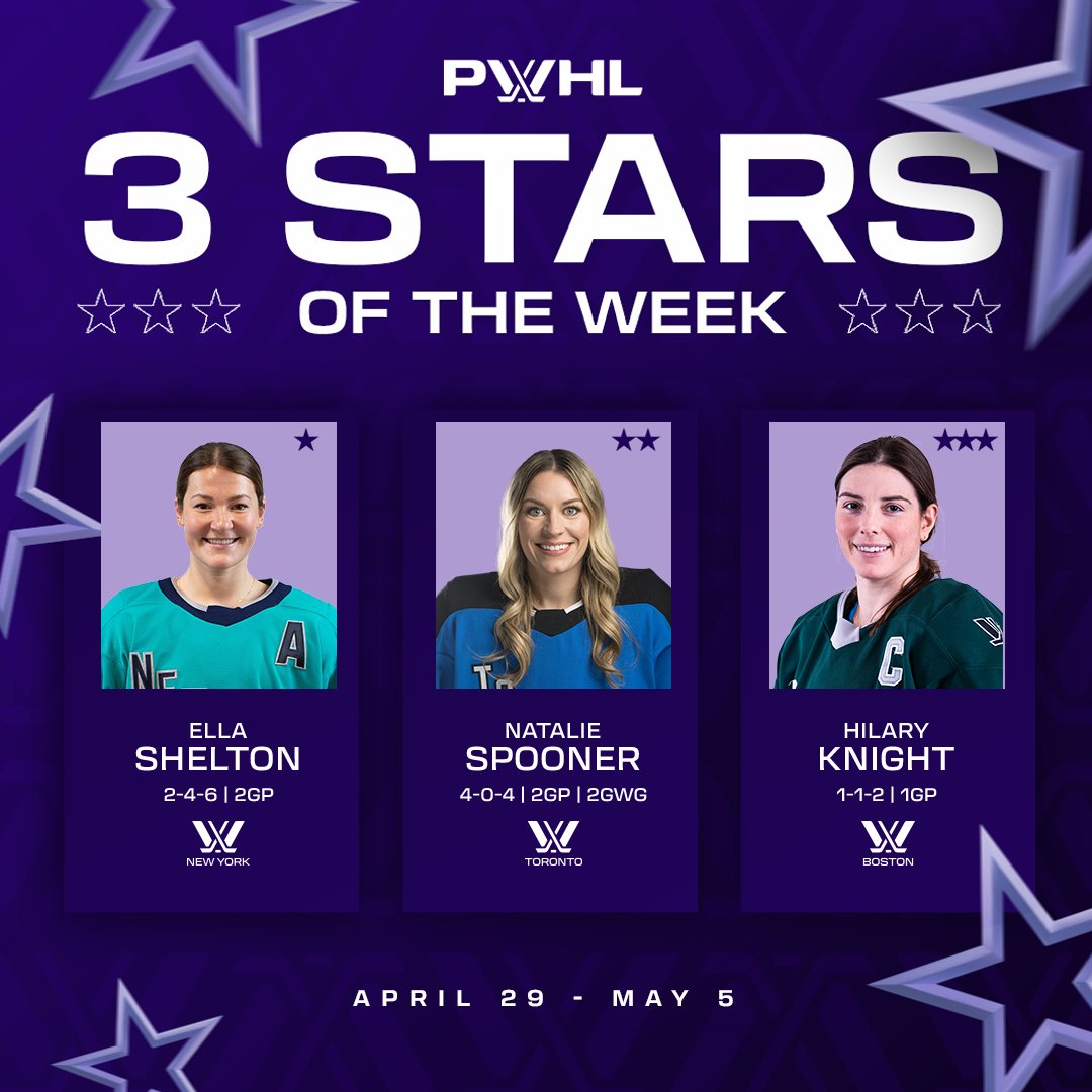 Ella Shelton wraps the regular season with leading all players in scoring, Spooner notches two game-winners, and Hilary Knight's multi-point game helped Boston's push to a playoff berth in this week's three stars of the week! 📰 bit.ly/3wf8qNj