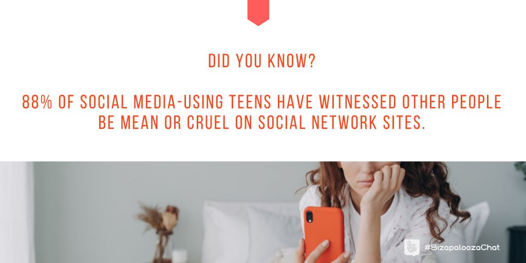 Did you know?

💡 88% of social media-using teens have witnessed other people be mean or cruel on social network sites. 

Source: @pewresearch #socialmedia #wellbeing #bullying #communication #business #technology #BizapaloozaChat